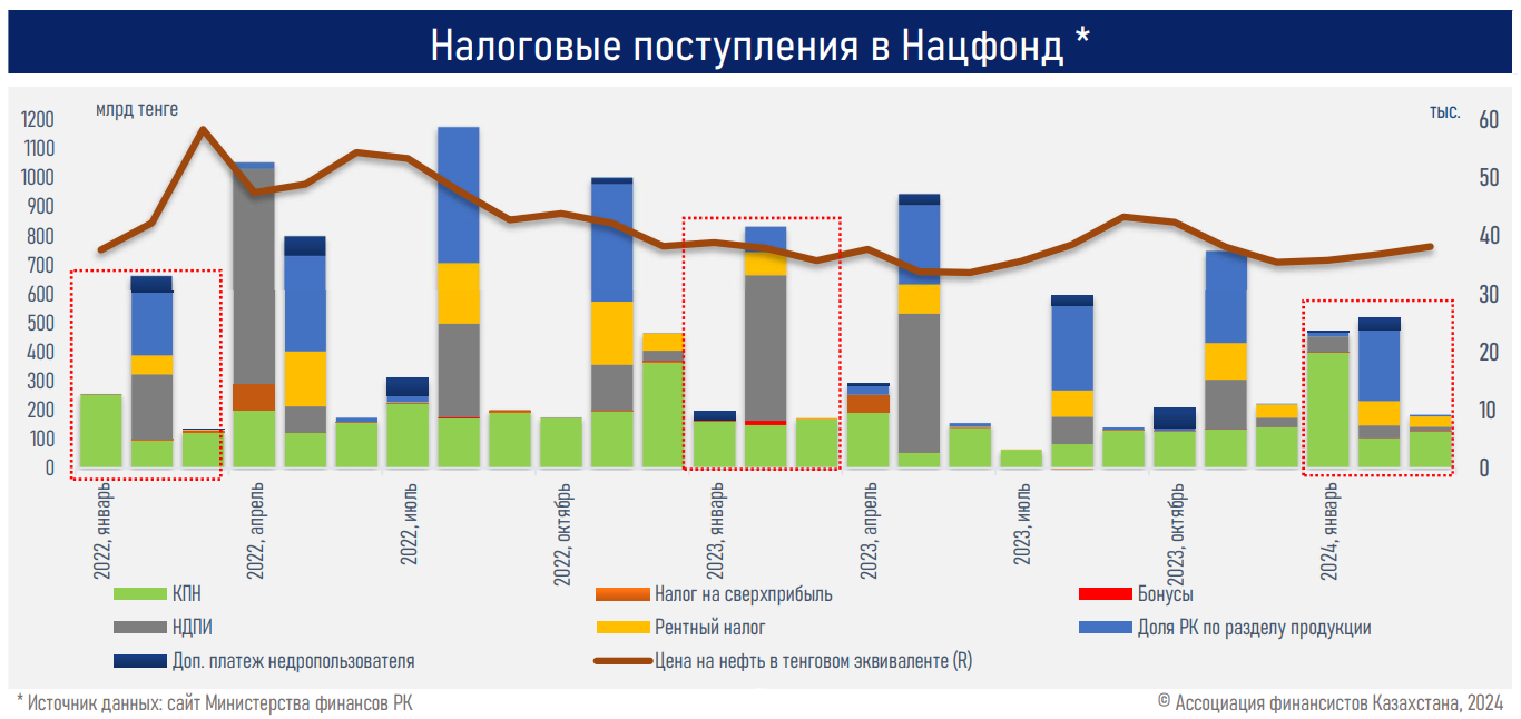 Четверть всех расходов бюджета приходится на обслуживание и погашение госдолга 2973315 — Kapital.kz 