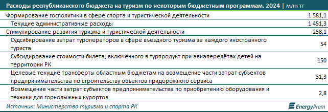 Почему казахстанцы все чаще предпочитают отдыхать за границей 2941555 — Kapital.kz 