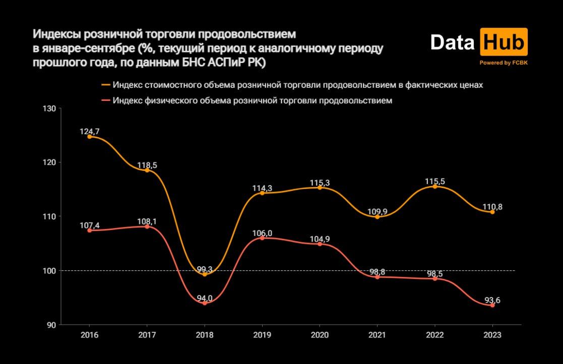 Расходы казахстанцев на питание увеличились  2485803 — Kapital.kz 