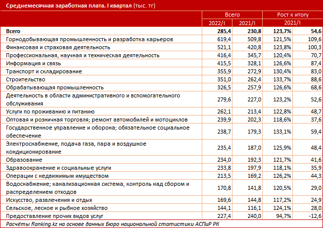 Росатом зарплаты 2024