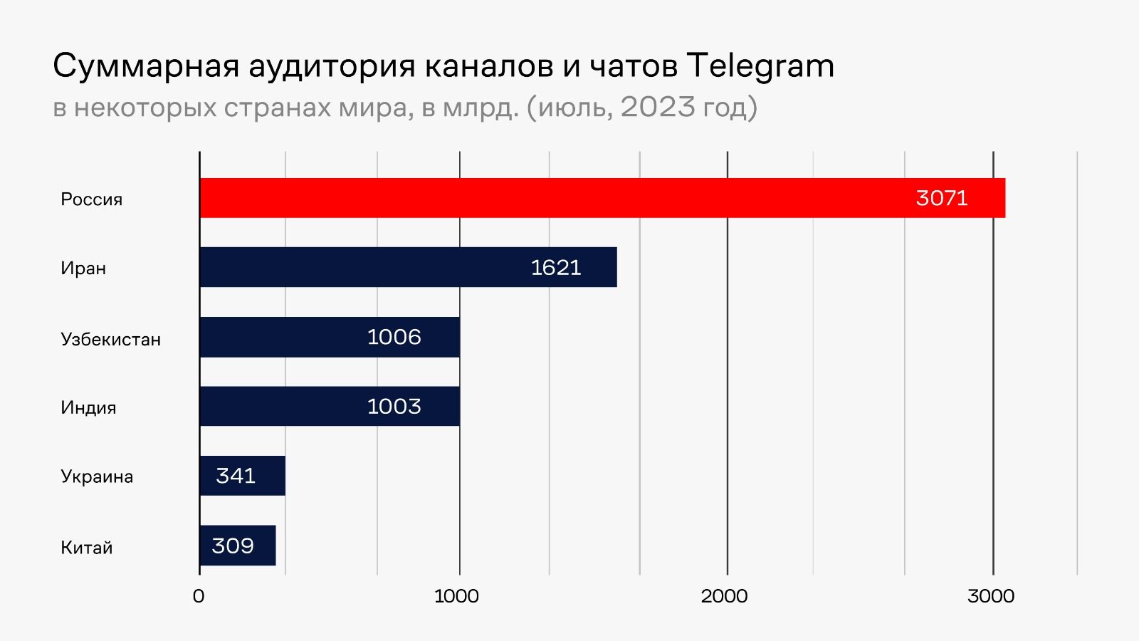 Запуск сервиса выдачи микрозаймов в Telegram за два месяца  2546802 — Kapital.kz 