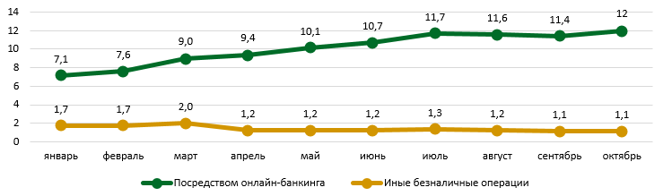 Количество POS-терминалов у предпринимателей и в банках выросло на 30% 2640695 — Kapital.kz 