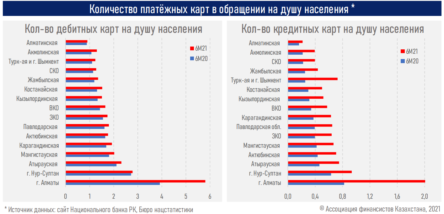 Парадокс наличных 910789 - Kapital.kz 