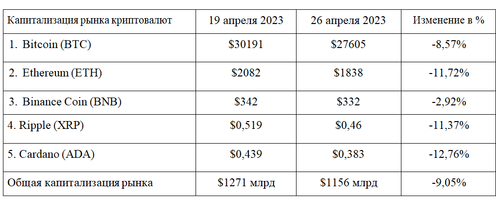 Окончание криптозимы, миллиард пользователей и стейкинг-бум  2062653 — Kapital.kz 