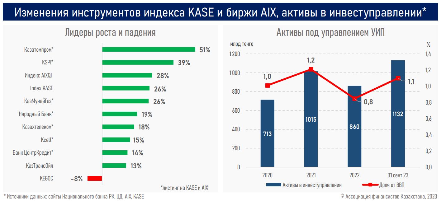 Локальный индекс. Исполнение федерального бюджета 2020. Бюджет 2020. Бюджет на 2020 год. Доходы федерального бюджета за 2020