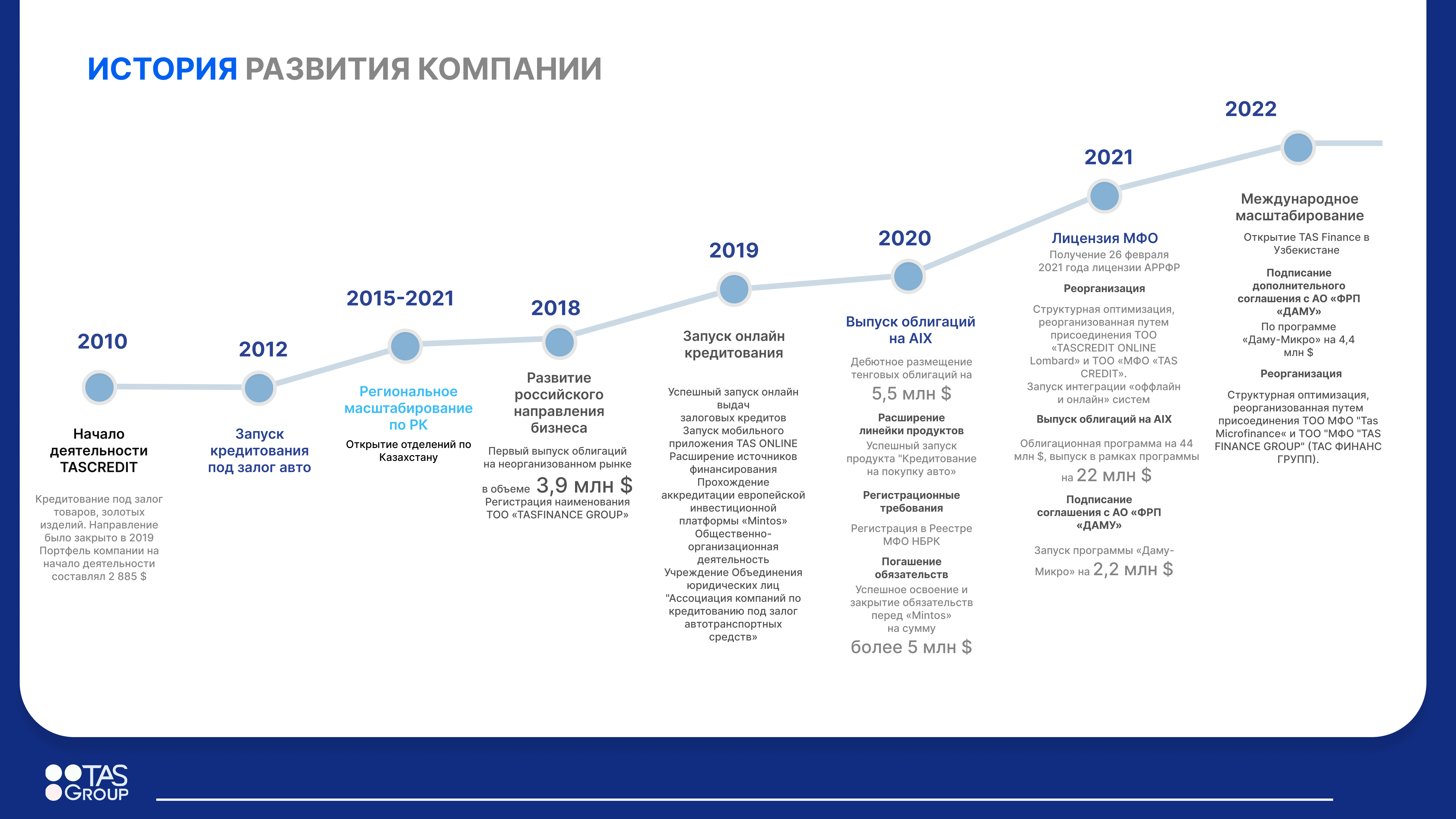 Дулат Тастекей: ESG - вклад в нынешнее и следующее поколение  2327242 - Kapital.kz 