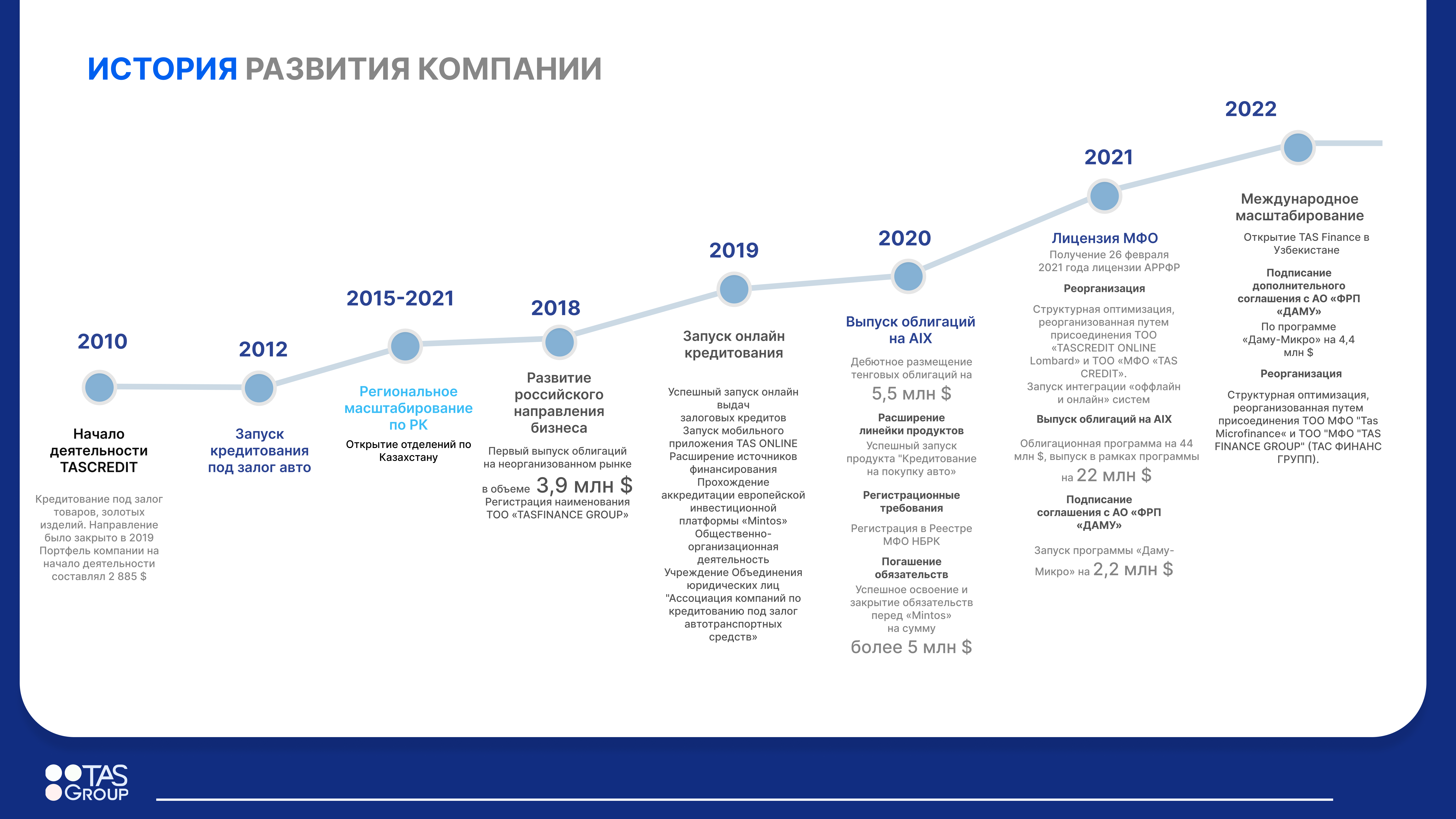 Дулат Тастекей: ESG — вклад в нынешнее и следующее поколение  2312226 — Kapital.kz 