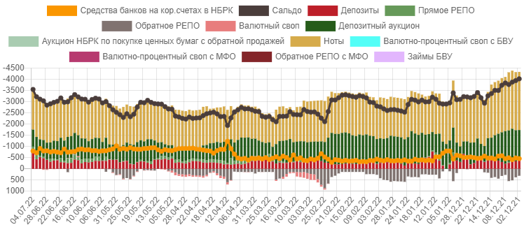 Курсы валют в банках казахстана. EUR НБРК. USD НБРК. RUB НБРК.