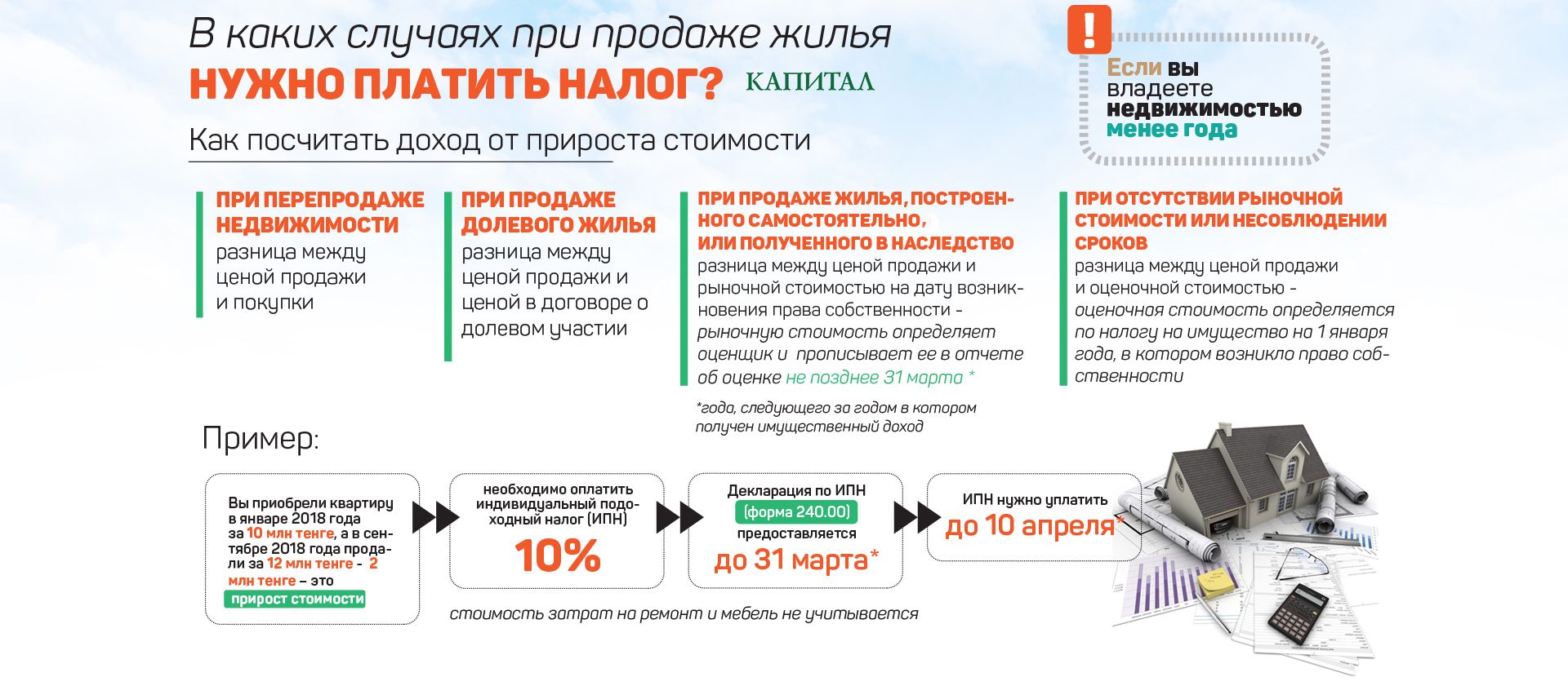 Когда можно продать квартиру после. Налог с продажи квартиры. Налоги при продаже. Налогообложение при продаже квартиры. Налог за квартиру при продаже.