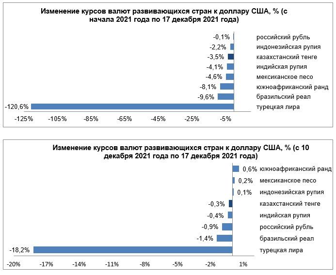 Доллар к лире на сегодня. Торги доллар. Валютный трейдерский.