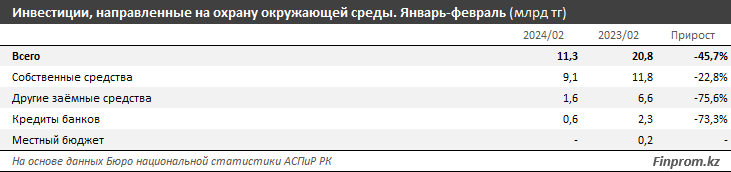 В рейтинге эффективности борьбы с изменением климата РК на 60 месте из 67 2935128 — Kapital.kz 