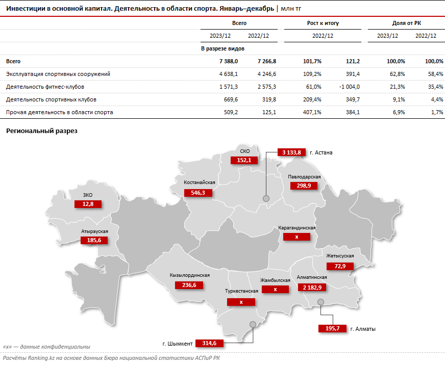 Справочная казахстана