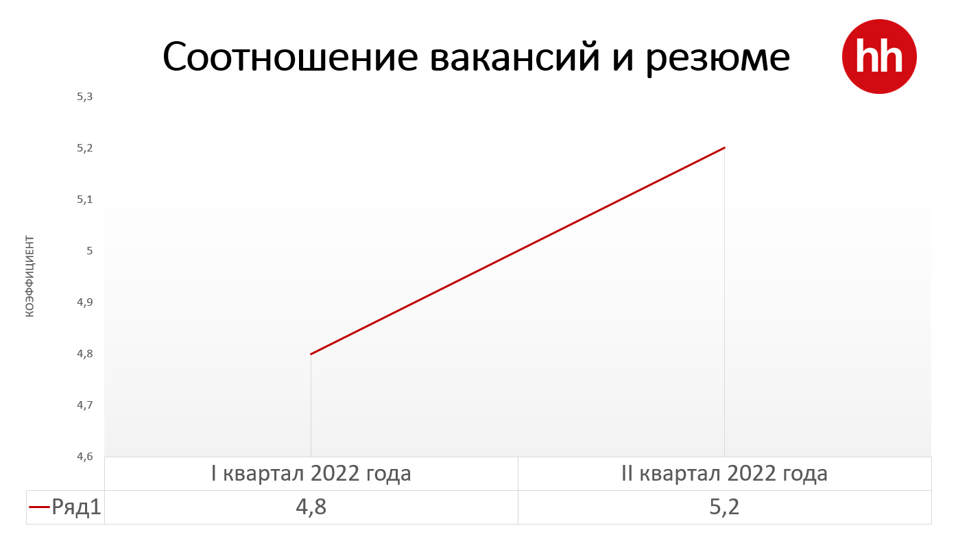 Какую работу чаще всего ищут казахстанцы? - новости Kapital.kz