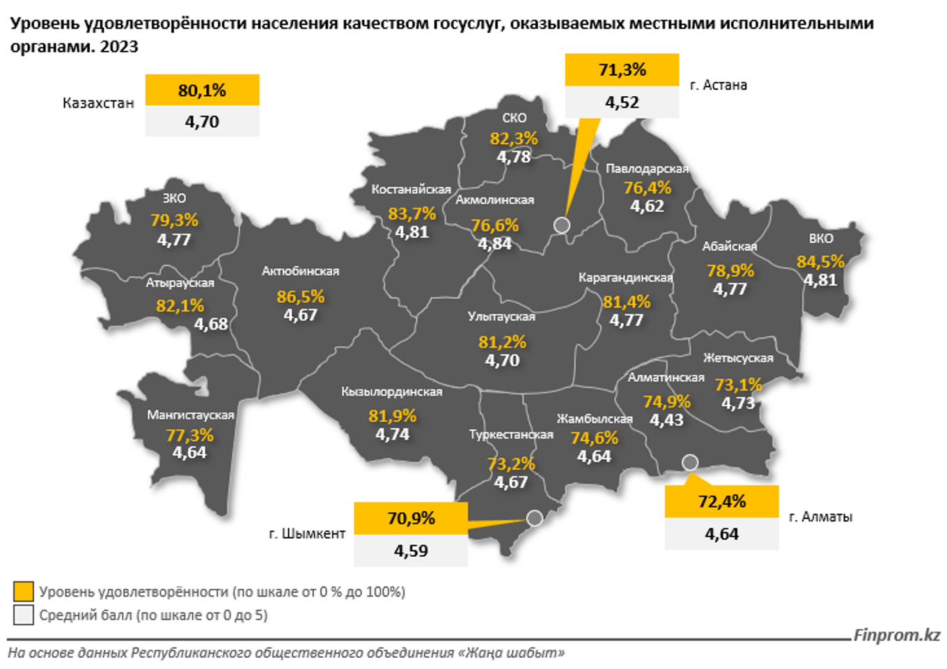 Работой каких госорганов казахстанцы недовольны больше всего   3123612 — Kapital.kz 