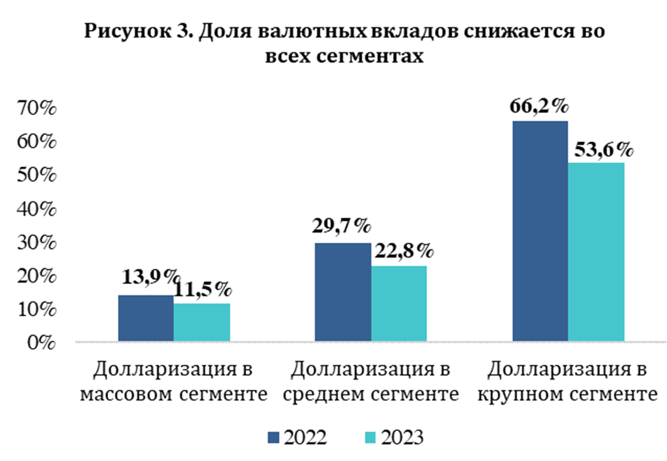 Депозиты населения превысили 20 трлн тенге 2871854 — Kapital.kz 