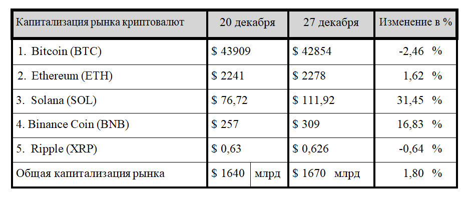 Эксперты ждут одобрения спотовых биткоин-ETF в США 2660990 — Kapital.kz 