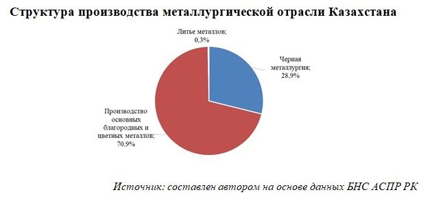 Как развивают металлургическую промышленность в РК 775021 - Kapital.kz 