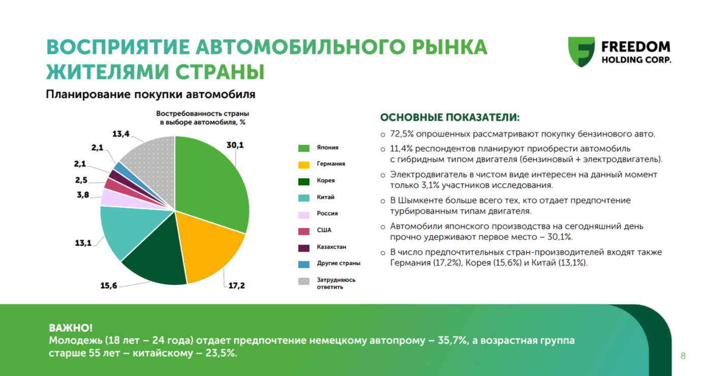 Доля электромобилей в РК выросла в шесть раз за 8 месяцев 2023 года 2702134 — Kapital.kz 