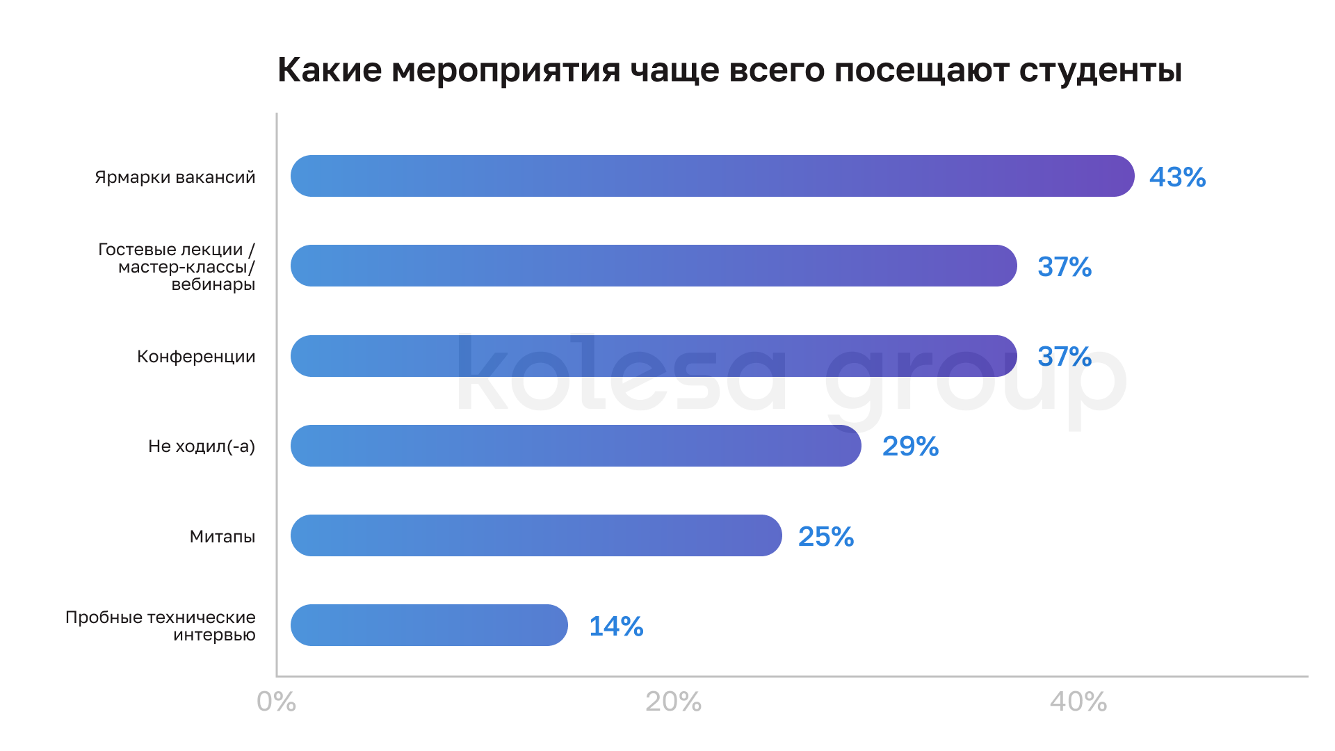 Топ-5 факторов при выборе работодателя в IT — исследование Kolesa Group 2963518 — Kapital.kz 