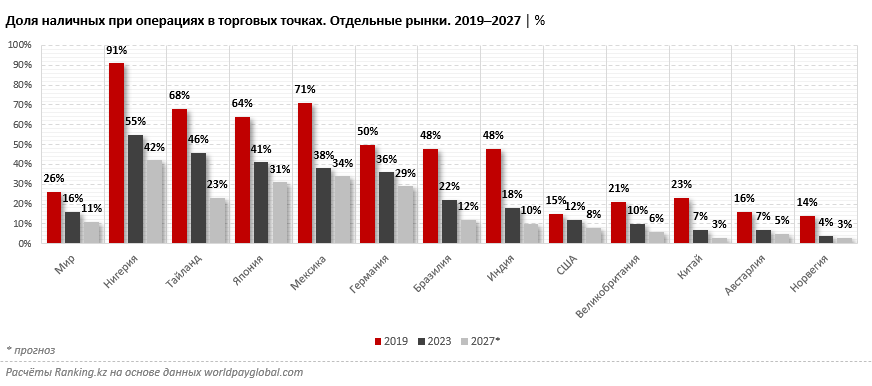 К лету казахстанцы обналичили почти 10 трлн тенге 3167271 — Kapital.kz 