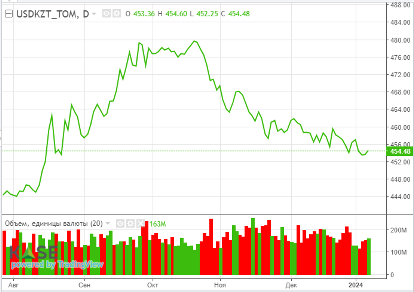 На рынках ожидают отчетов JPMorgan, Bank of America, Citigroup 2691139 — Kapital.kz 