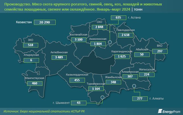 Мясо и мясопродукты подорожали на 6% за год  2988165 - Kapital.kz