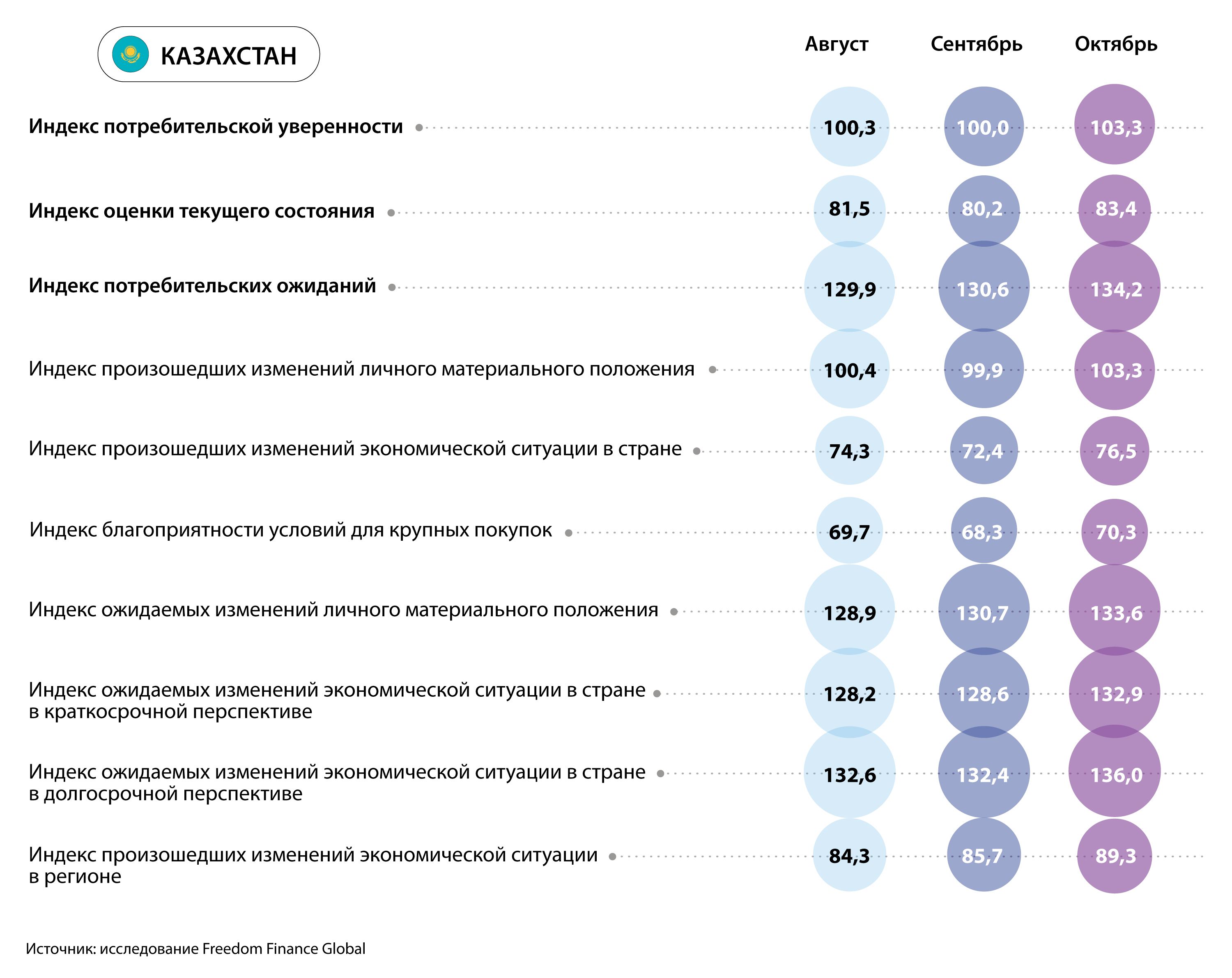 Инфляционные ожидания жителей стран Центральной Азии снизились 2564291 — Kapital.kz 