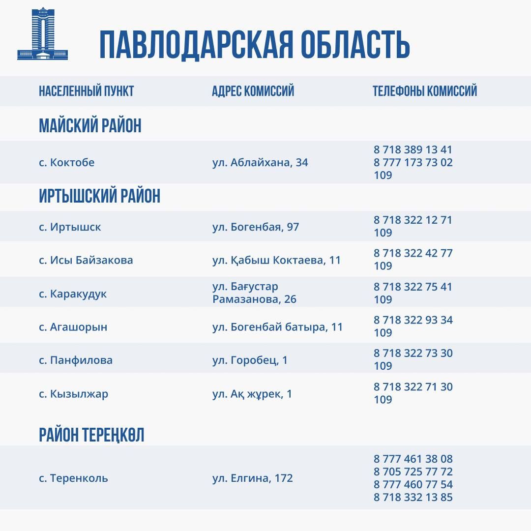 Комиссии по оценке ущерба от паводков работают во всех регионах ЧС 2932527 — Kapital.kz 