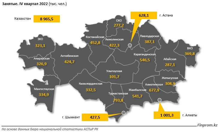 Численность занятого населения в РК достигла почти 9 млн 2090241 — Kapital.kz 