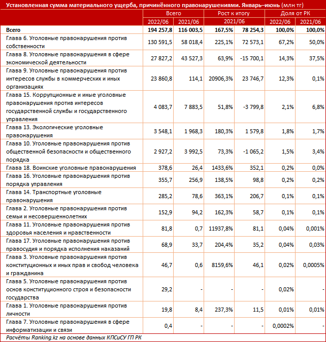 Сумма материального ущерба. Сумма материального ущерба. Материальный ущерб это определение. Сумма материального ущерба. При чрезвычайной ситуации муниципального характера размер ущерба.