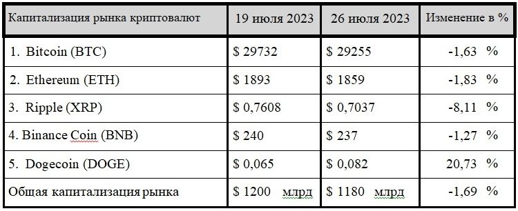 «Мировая крпитовалюта» от создателя ChatGPT 2280425 — Kapital.kz 