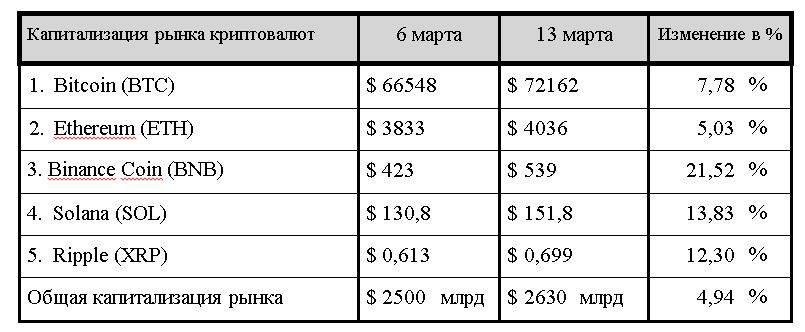 Золотая жила для инвесторов и прогноз по цене биткоина 2841041 — Kapital.kz 