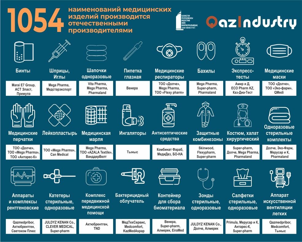 Название медицины. Наименование медицинских товаров. Название для медицинской компании. Название медицинских проектов. Названия медицинских гайдов.