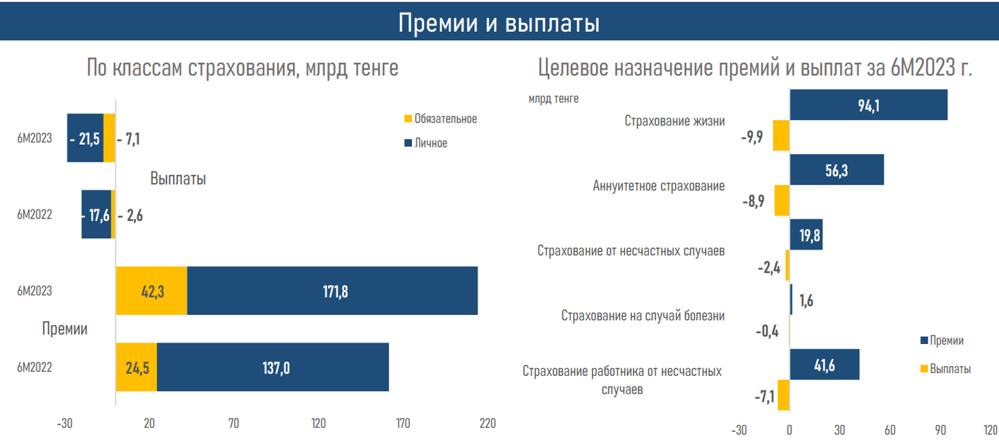 Спрос на пенсионные аннуитеты вырос на 45% — АФК 2352704 — Kapital.kz 