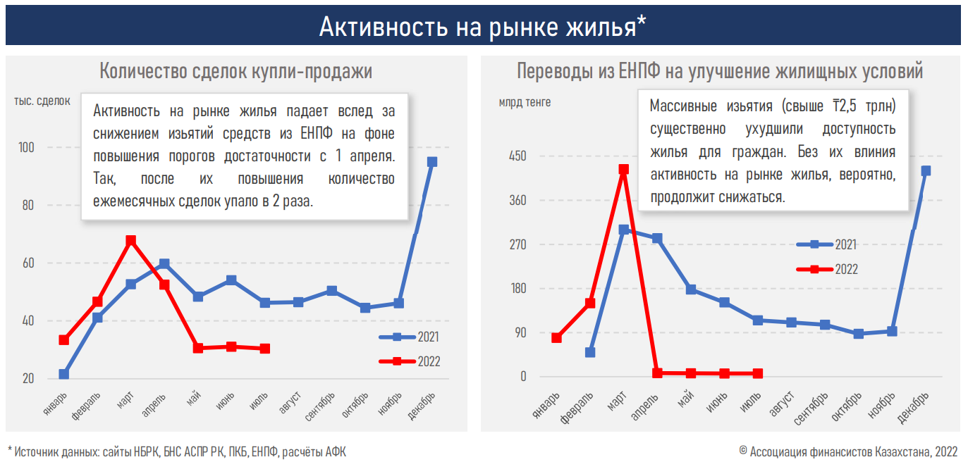 Взять кредит 2022. Рынок ипотечного кредитования 2022. Ставки ипотеки по годам. Проценты по ипотечным кредитам. Рост стоимости.