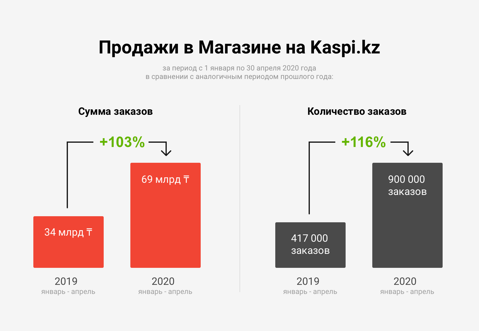 Каспи. Каспи магазин. Каспий банк. Kaspi маркетплейс.