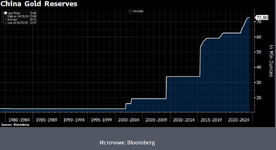 Вероятность снижения ключевой ставки ФРС в сентябре увеличилась до 93% 3164941 — Kapital.kz 