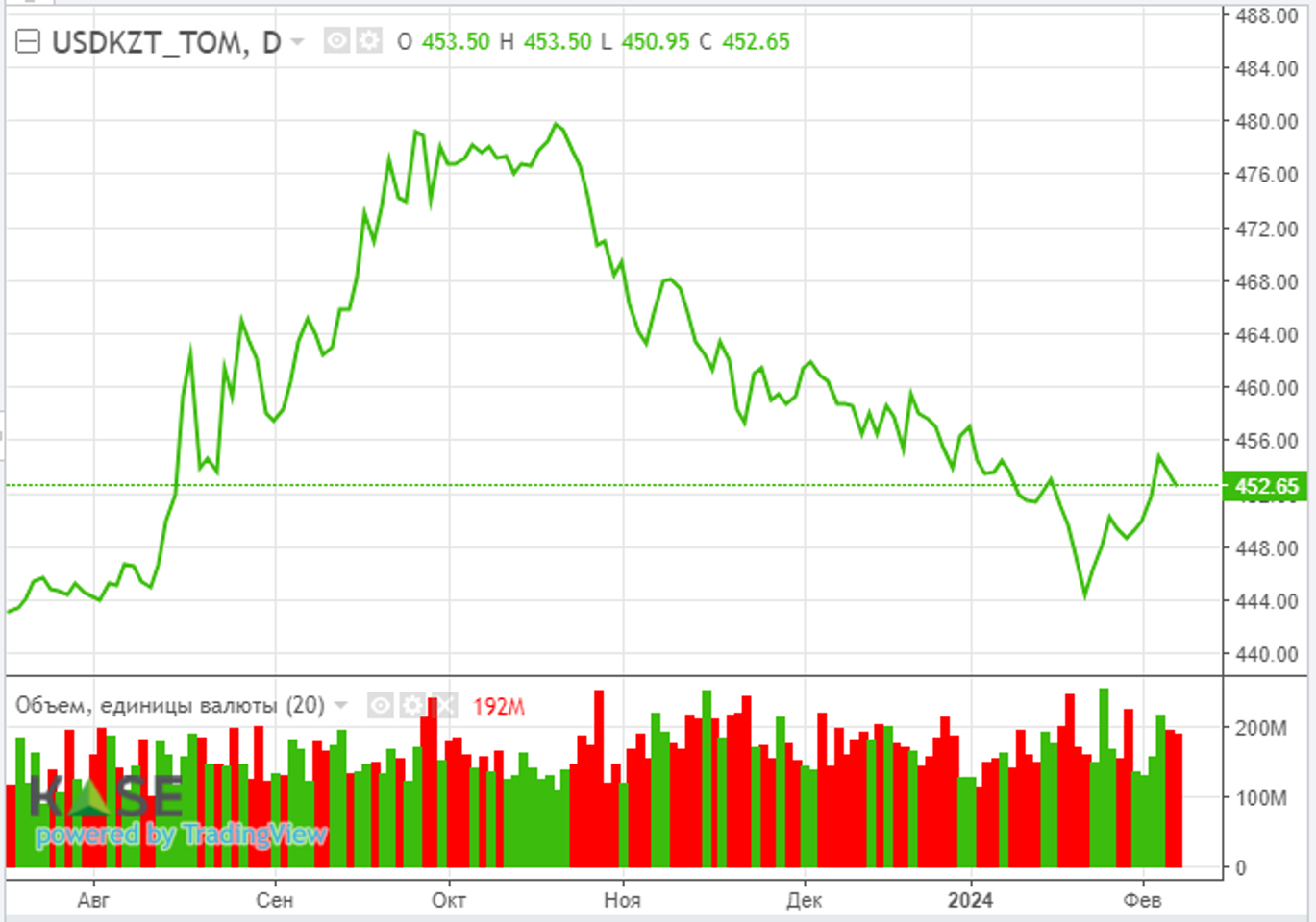 S&P 500 приблизился к психологическому уровню в 5000 пунктов 2755425 — Kapital.kz 