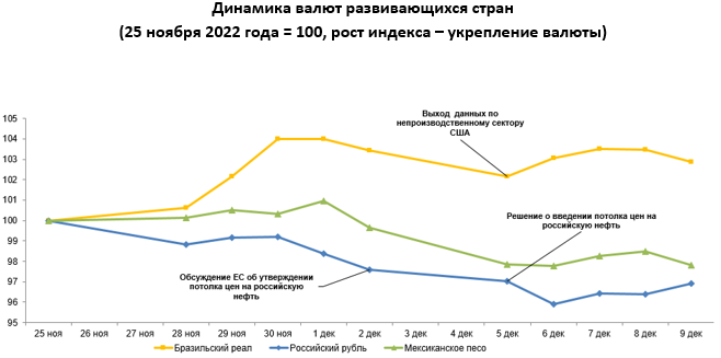 Валюты развивающихся стран