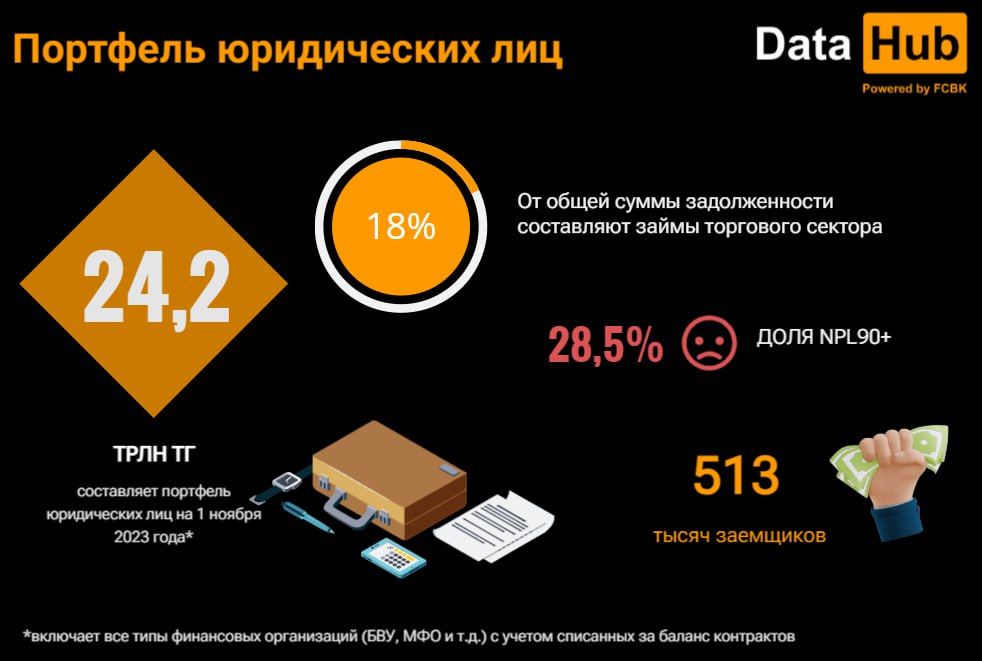 В октябре казахстанцы взяли займы до зарплаты на 80,7 млрд тенге 2571398 — Kapital.kz 