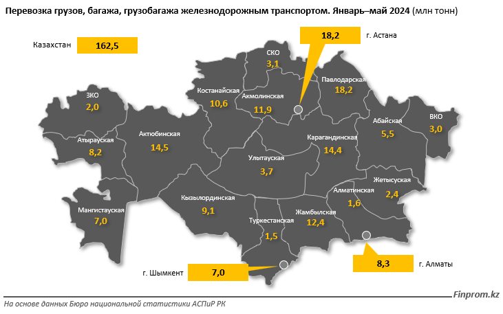 За год цены на перевозки железнодорожным транспортом выросли на 6% 3116333 — Kapital.kz 