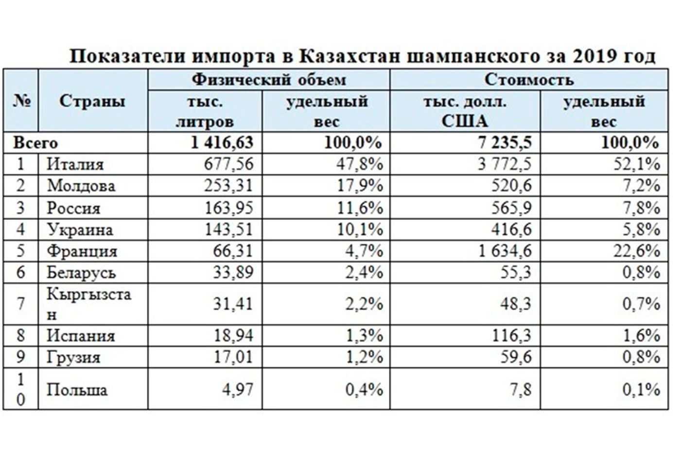 импорт мебели в казахстан