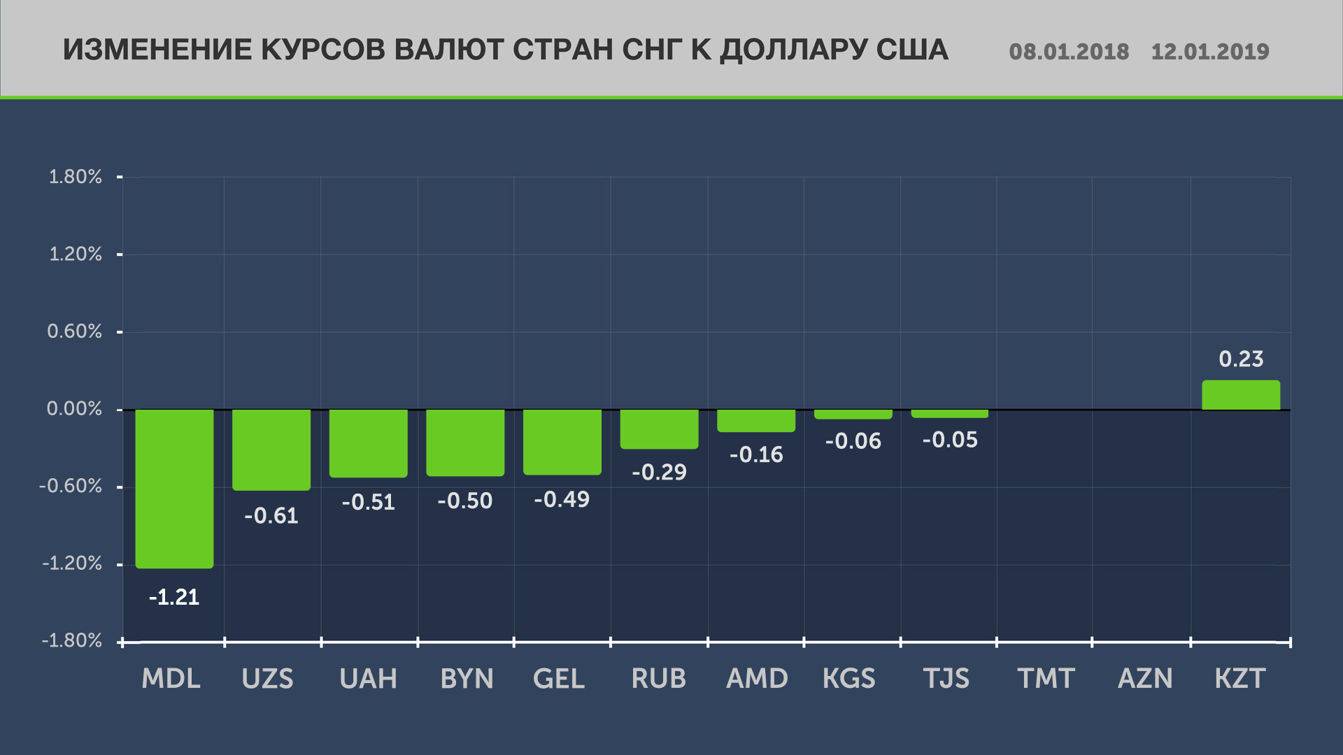 Курс доллара к тенге в экибастузе