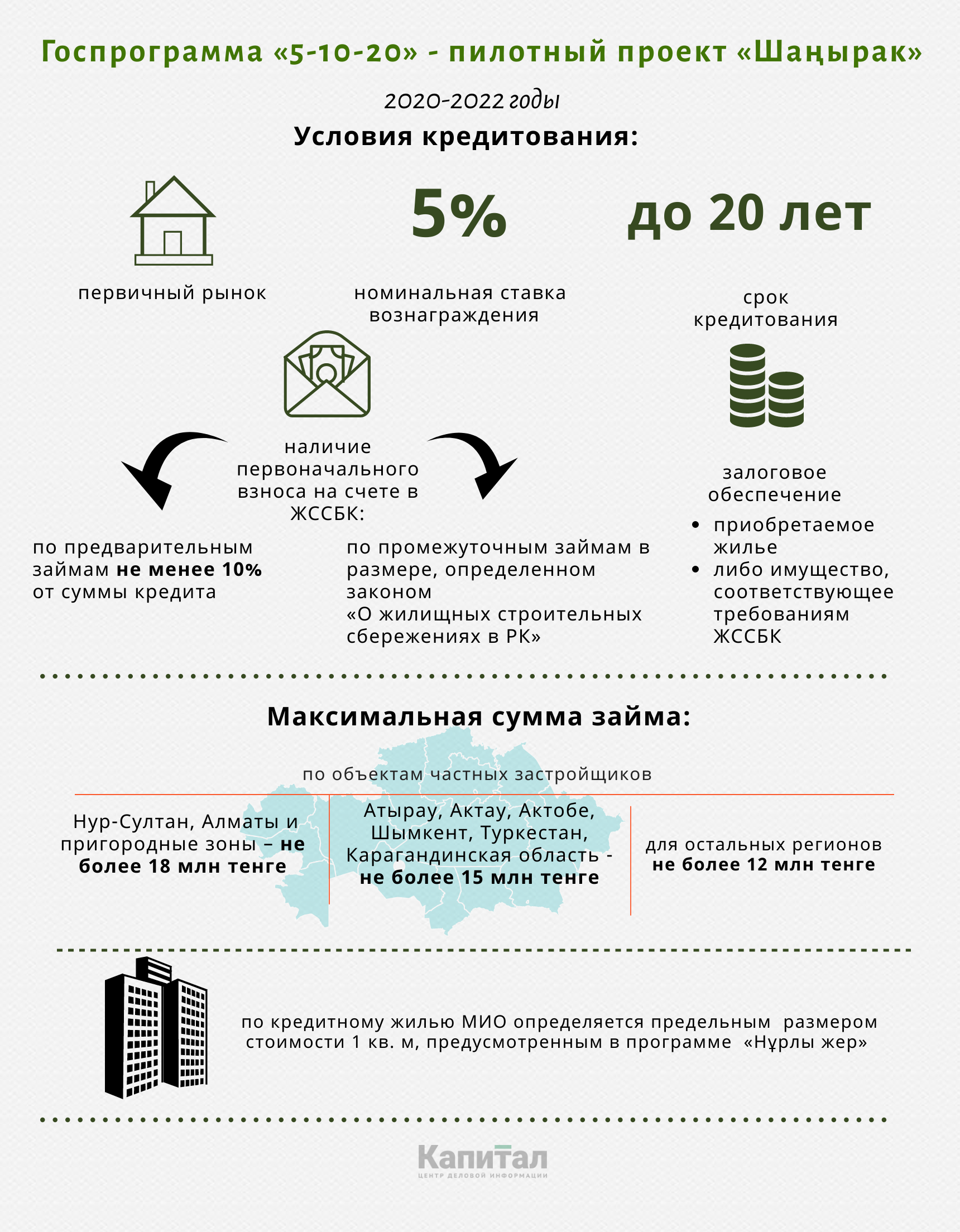 Оформить снт казахстан