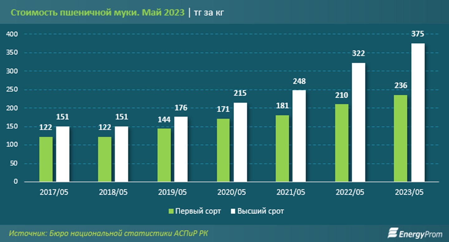 Зерно 2023. Средняя стоимость. Зерно Аналитика. Экономика стран рейтинг. Количество автомобилей в странах.