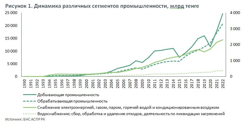 АКРА: Промышленность Казахстана становится более диверсифицированной 1996483 — Kapital.kz 