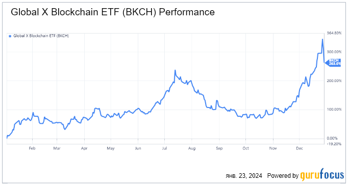 Топ-5 прорывных инвестидей в 2023 году 2720602 — Kapital.kz 