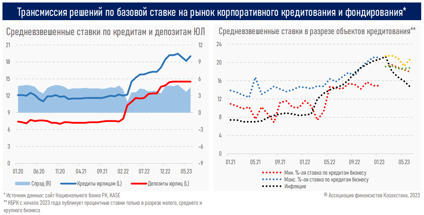 Средневзвешенная ставка по кредитам рф. Средневзвешенная доходность. Средневзвешенный тариф это. Средневзвешенное количество обыкновенных акций.