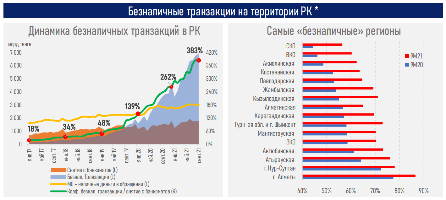 Конец эры бумажных денег? 1079964 - Kapital.kz 