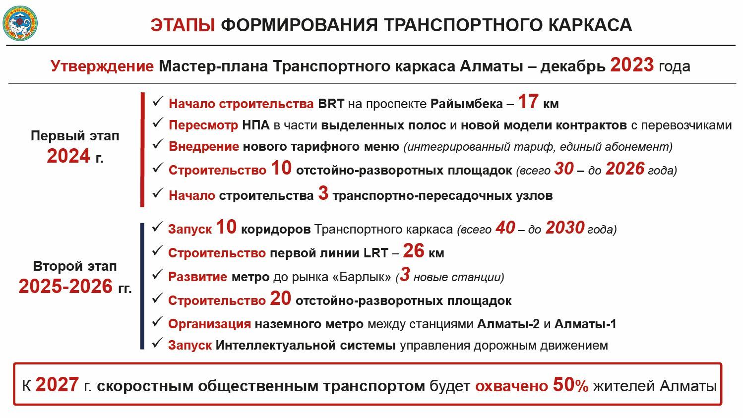 На треть увеличится скорость передвижения пассажиров в Алматы через LRT и BRT 2352241 — Kapital.kz 
